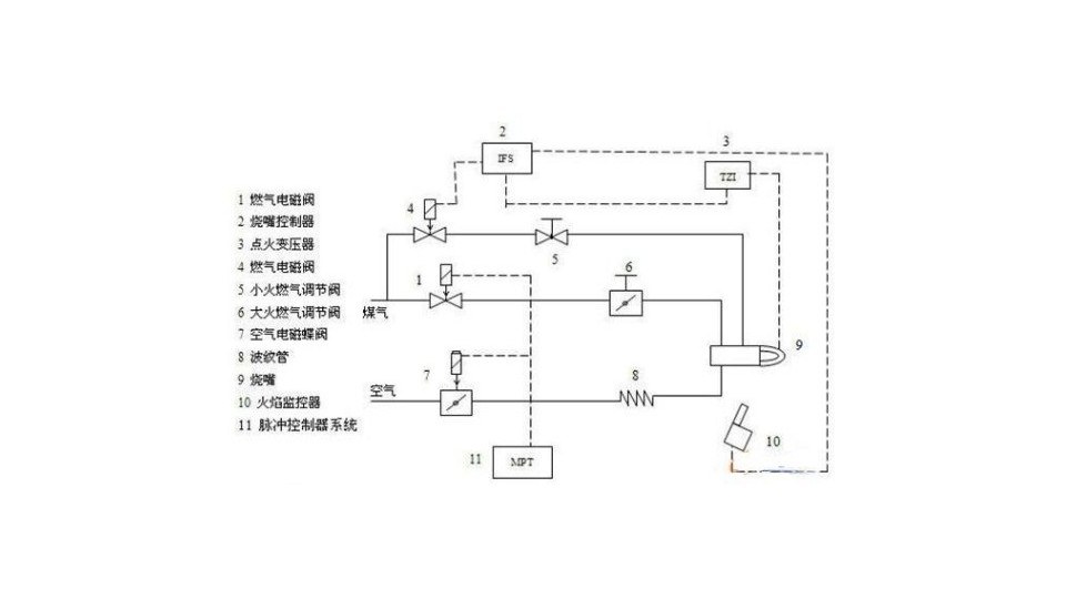 脈沖控制燃燒