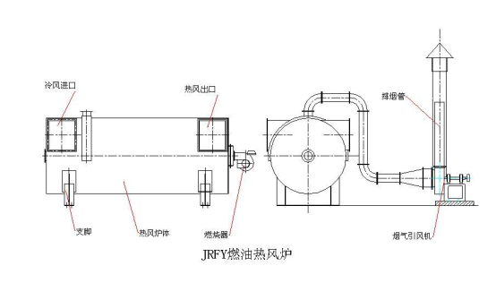 燃油熱風(fēng)爐