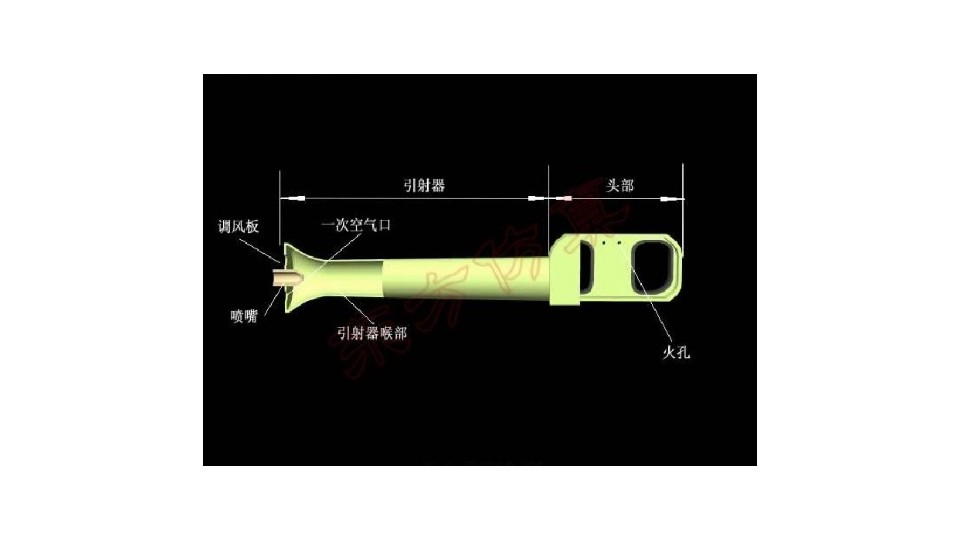 大氣式鍋爐燃燒器