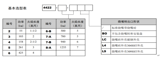 蘇州北美燃燒器4422系列