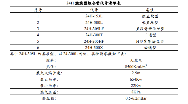 24H線性燃燒器參數(shù)