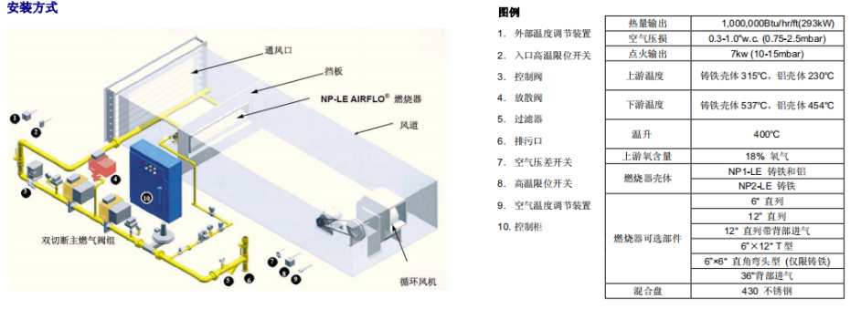 麥克森燃燒器NPLE系列