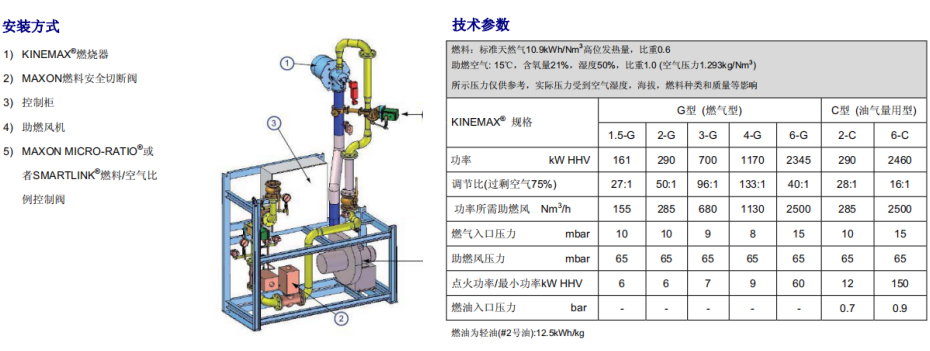 麥克森燃燒器KINEMAX系列安裝方式