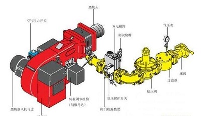 低氮鍋爐燃燒器