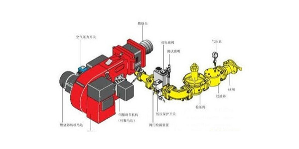 鍋爐低氮燃燒器廠家：教你認(rèn)識鍋爐低氮燃燒器和普通燃燒器的區(qū)別