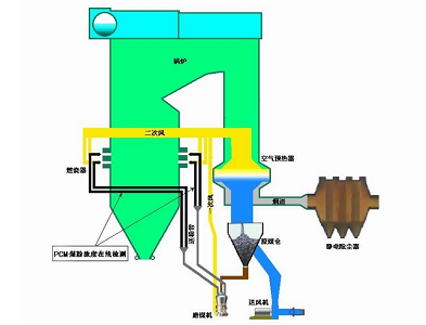 蘇州鍋爐燃燒器廠家：鍋爐燃燒設(shè)備爐膛結(jié)焦是什么原因