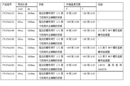 火焰探測器