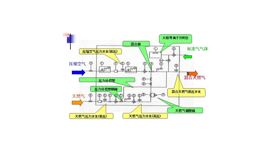 火焰處理系統(tǒng)