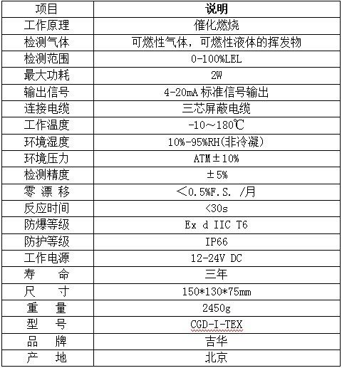 高溫可燃?xì)怏w監(jiān)測